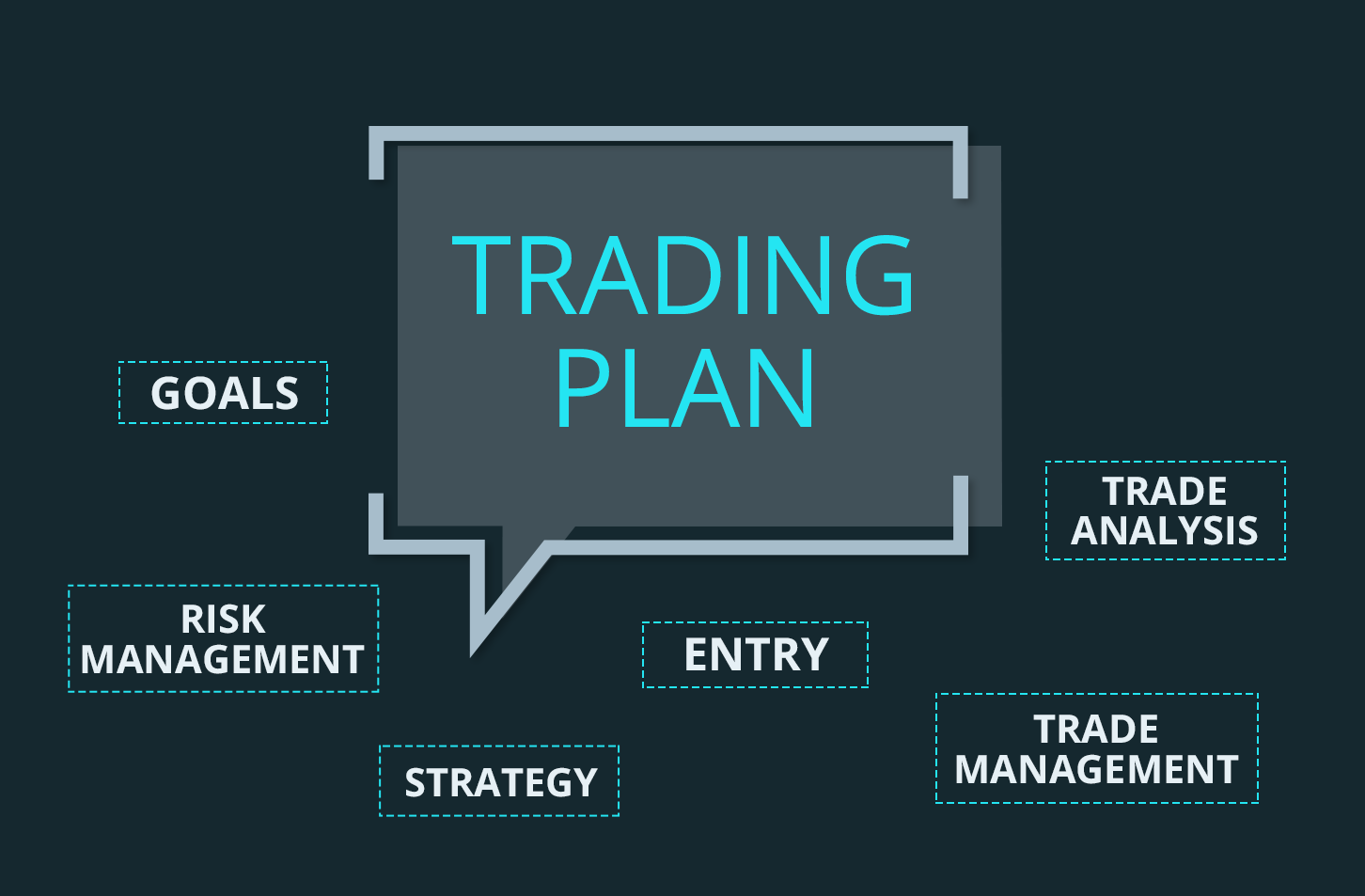 JCA COACH Class Eight – Trading Plan